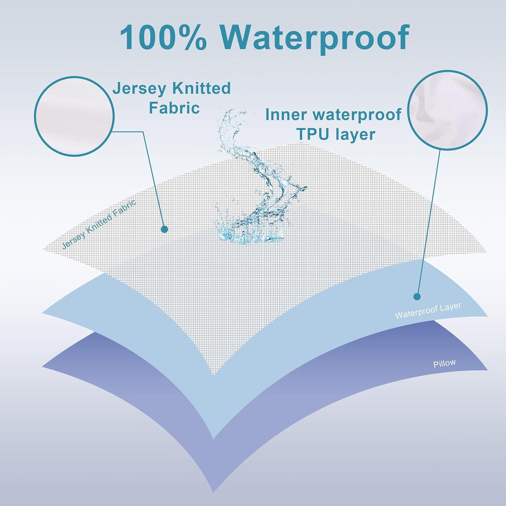 NTBAY Waterproof Pillow Protectors - Super Soft Zippered Covers | 20x26 Inches | Pure White, 4 Pack
