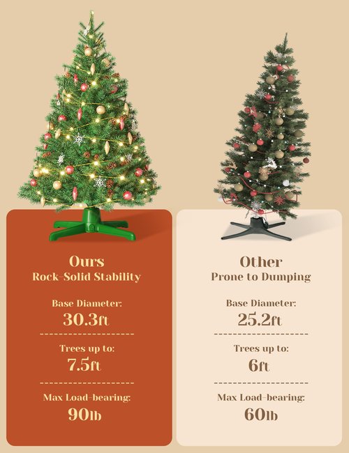 (2025 Upgrade) Rotating Christmas Tree Stand with Remote Control, Stable 360 Revolving Tree Base Stand, Up to 7.5ft 90lb. Adjustable Christmas Tree Holder for Xmas Tree, Artificial Tree (Green)