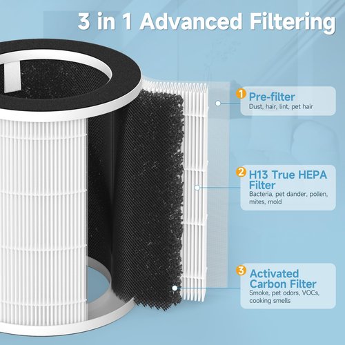 GoKBNY 2-Pack P100 / P100 Pro Replacement Filter Compatible with Welov P100/P100 Pro Purifiers, High Efficiency Filtration Systems