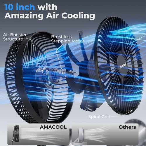AMACOOL 10'' Foldable Oscillating Fan, 20000mAh Battery Operated with Remote & Timer, Height Adjustable Portable Standing Fan, Quiet USB Output for Camping RV Picnic Home Office Outdoor
