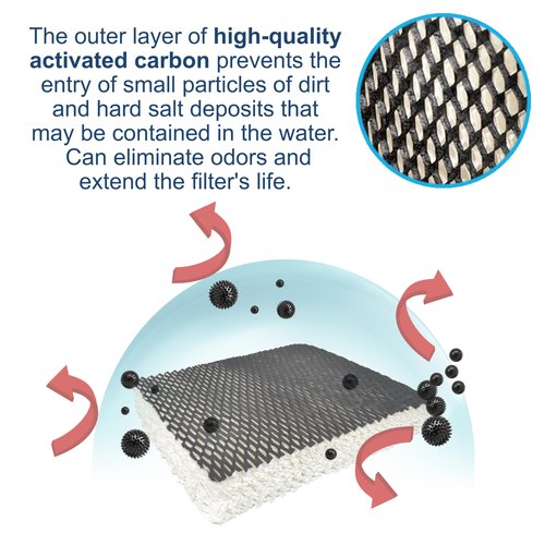 HQRP 2-Pack Wick Filter Compatible with Holmes HWF23CS / HWF23 Filter F Replacement fits HM1200, HM1250, HM1206, HM1200TPK, HM1200TPK1, Bionaire BCM1250 Humidifiers