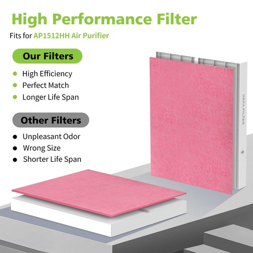 AP-1512HH & 200M Pet Filter Set for Coway Airmega AP-1512HH and Airmega 200M Air Purifi-er, 6 Pet Deodorization Filters and 2 True HEPA Filter, 8 Pack, Compared to Part #3304899