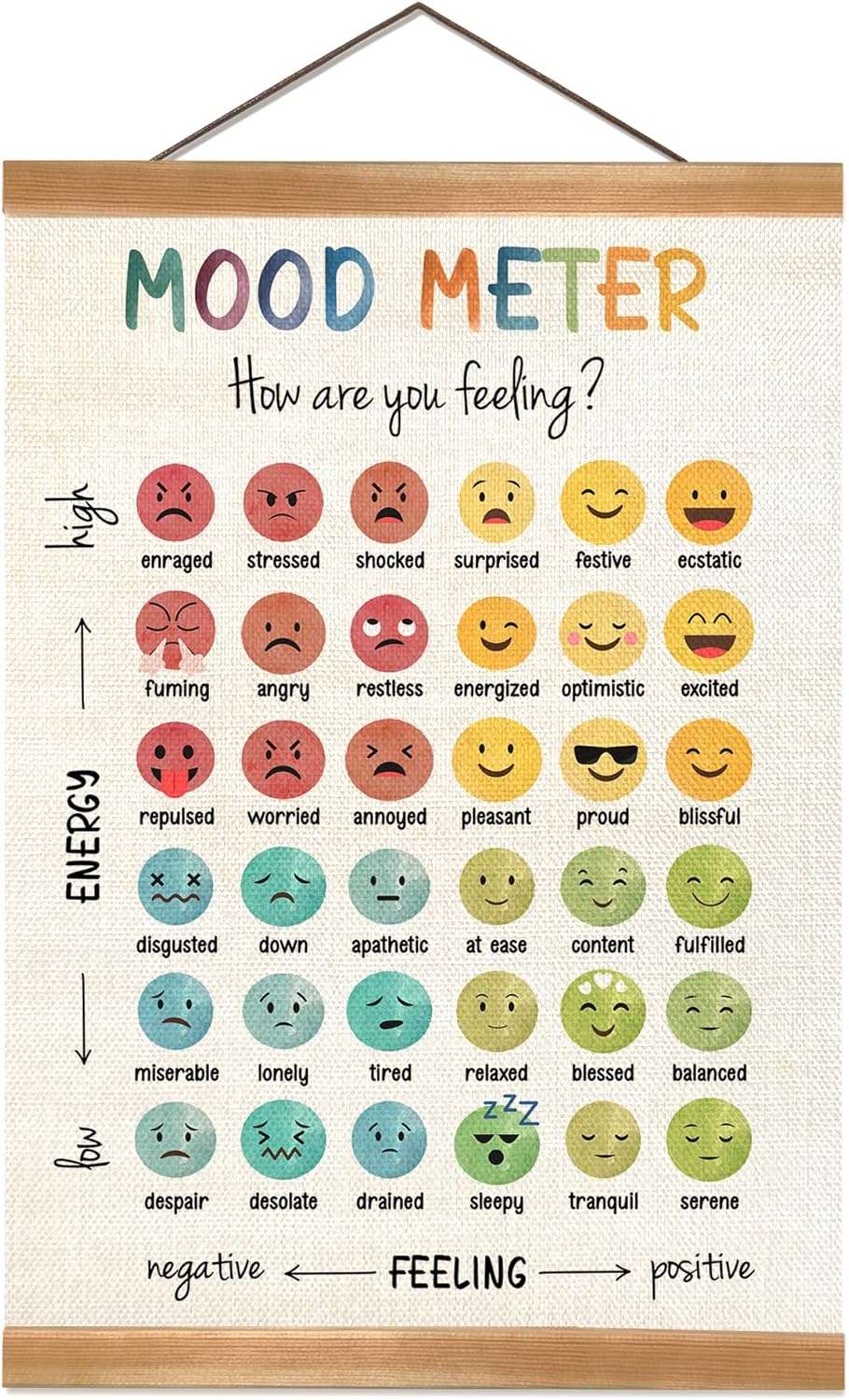 ZTGDA Mental Health Wall Art Poster - Emotions Awareness for Counseling & Classroom | 12x16 Inch