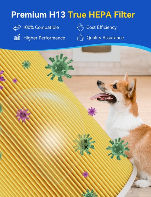 G200/G200S Pet Care Filter, air purifier replacement filter, 3-in-1 H13 Ture HEPA and Activated Carbon Air Filter for Pet Hair Dander, Pet Odor, Pollen, Smoke, and Other Unwanted Smells