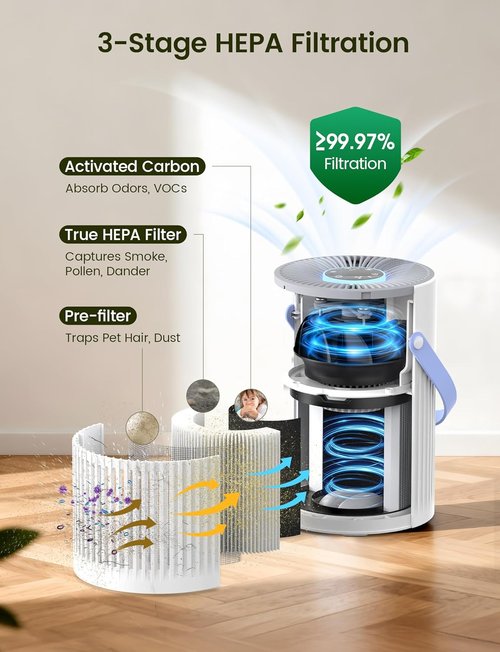 Jafända HEPA Air Purifier - Quiet Bedroom & Office Air Cleaner for Pet Dander, Odors, Dust | Portable White Design