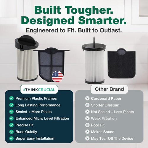 Replacement Vacuum Filter - Compatible with Eye-Vac Part & EV-EF Exhaust Filter & Part # EV-PMF Pre-Motor Filter – Fits Eye-Vac Professional Units - by Think Crucial