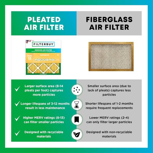 Filterbuy 20x20x1 Air Filter - MERV 11 Pet & Allergy Defense | 4-Pack Electrostatic Pleated HVAC Filters