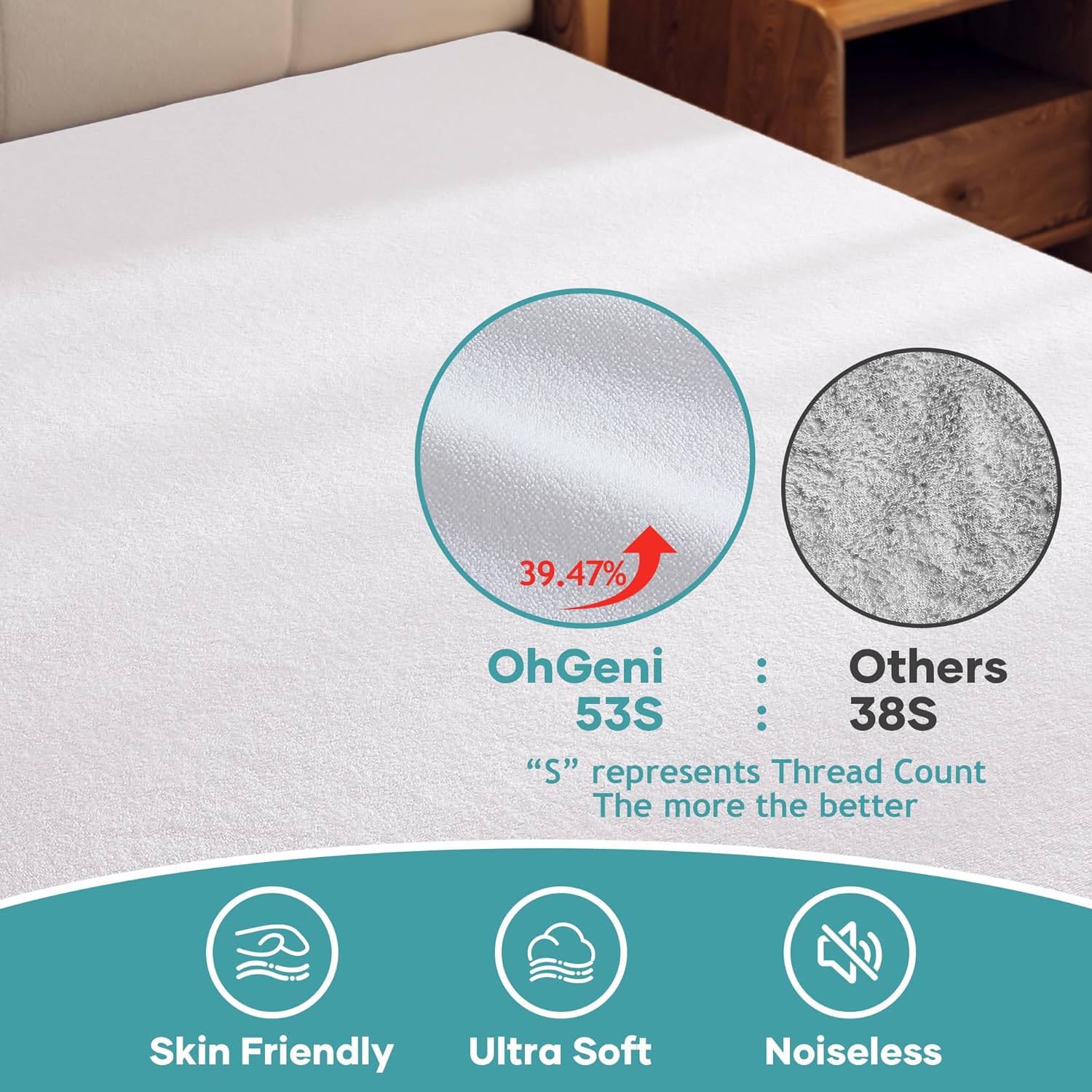 OhGeni Waterproof Mattress Protector - Twin Size Fitted Sheet, Deep Pocket, Hypoallergenic & Washable