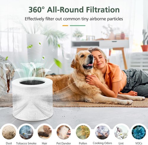 LEVOIT Core Mini Replacement Filter - 3-in-1 Efficient Air Filter with 10 Aroma Pads | 4-Pack