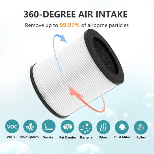 Lhari M03 Replacement Filter, Compatible with MOOKA M03 & B-D03 Air Purifier, 3-in-1 H13 True HEPA with activated Carbon Filter, 2-Pack