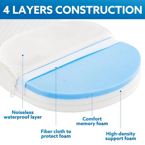Pro Goleem Baby Bassinet Mattress Pad 30"x18" Peanut Hourglass, Waterproof Soft Cover Gel Memory Foam, Dual Side Cradle Mattress Fit Halo BassiNest Bassinet Series