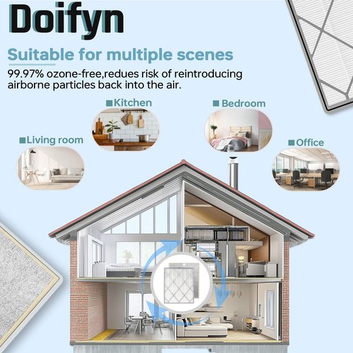Doifyn HE401 Replacement Filter for Shark 4 Fan Air Purifier,Compatible with HE400,HE401,HE402, Replacement Filter Part#HE4FKBAS/HE4FKPET