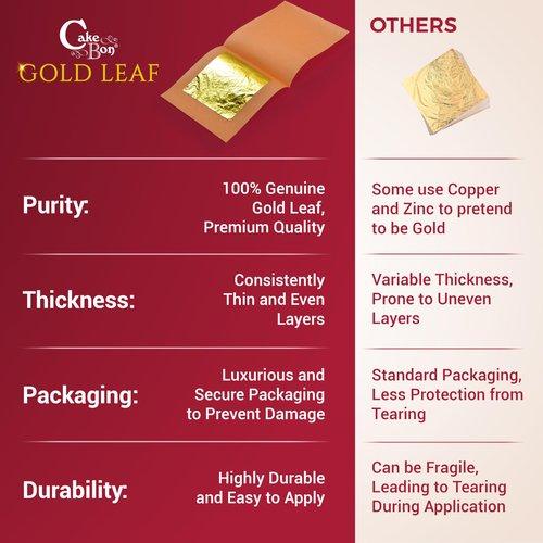 Edible Gold Leaf 24K by Cakebon - Cake Decorations, Loose Gold Leaf Sheets - 1.5 inches, 48 Sheets