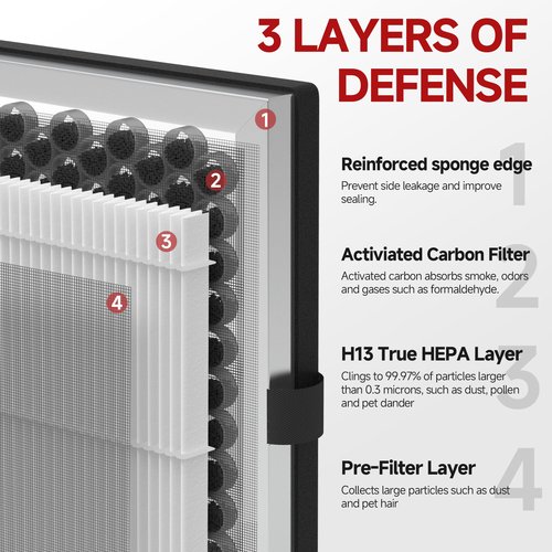 JF180 Replacement Filter Compatible with JF180 Air Purifier, 3-in-1 HEPA Filter and Activated Carbon, 4 Pack