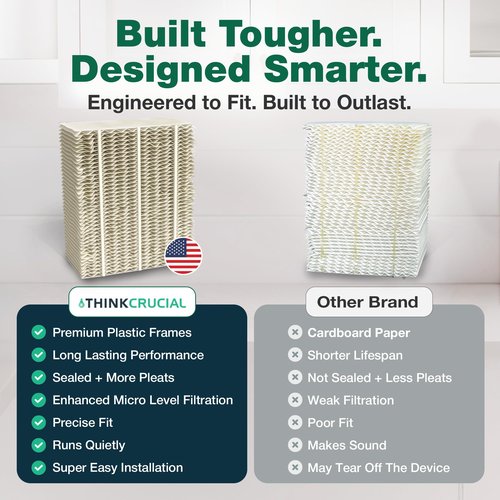 2 Replacement Humidifier Paper Wick Filters Compatible with Aircare Part # 1043 & Models EP9500,EP9700,EP9800,EP9R500,EP9R700,EP9R800 - Essick: 821000,826000,831000,SS390DWHT -by Think Crucial 2 Pack