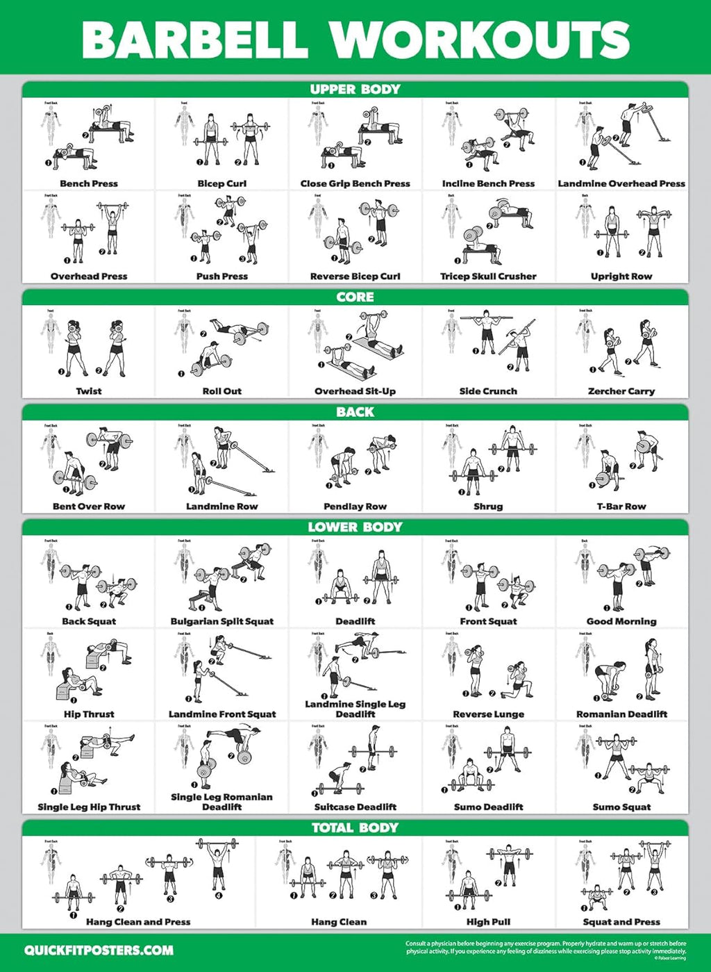Workout Posters by Cable Machine - Laminated Exercise Guides for Dumbbells & Barbells | 18" x 24" - 4 Pack