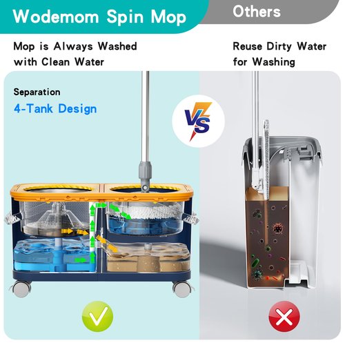 Compact Spin Mop and Bucket with Clean & Dirty Water System, Floor Mop with 360° Swivel Wheels, 61" Handle, 6 Reusable Mop Heads for for Wood, Tile, Vinyl, Baseboards- Blue/Yellow