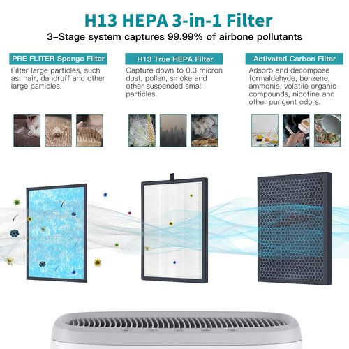 AIRTOK Air Purifier AP1002 Replacement Filter, H13 True HEPA
