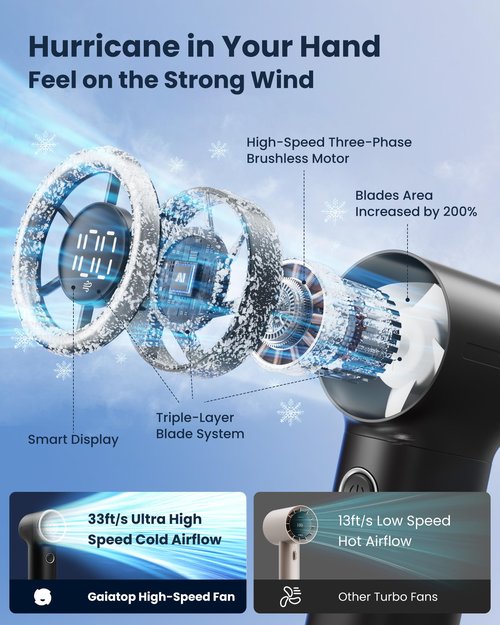 Gaiatop Mini Portable Handheld Fan, 4000mAh [15h Max Runtime] Personal Turbo Fans Pocket Size, High Speed 1-100 Adjustable Small Hand Fan, Outdoor Travel Concert Essentials, Gifts for Women Men, Black
