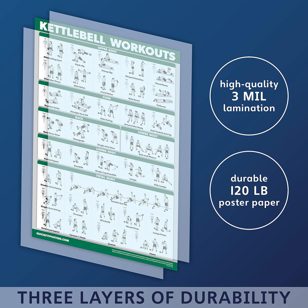 Palace Learning QuickFit Dumbbell & Kettlebell Workout Poster Set - Laminated 2 Chart Set (18" x 24")