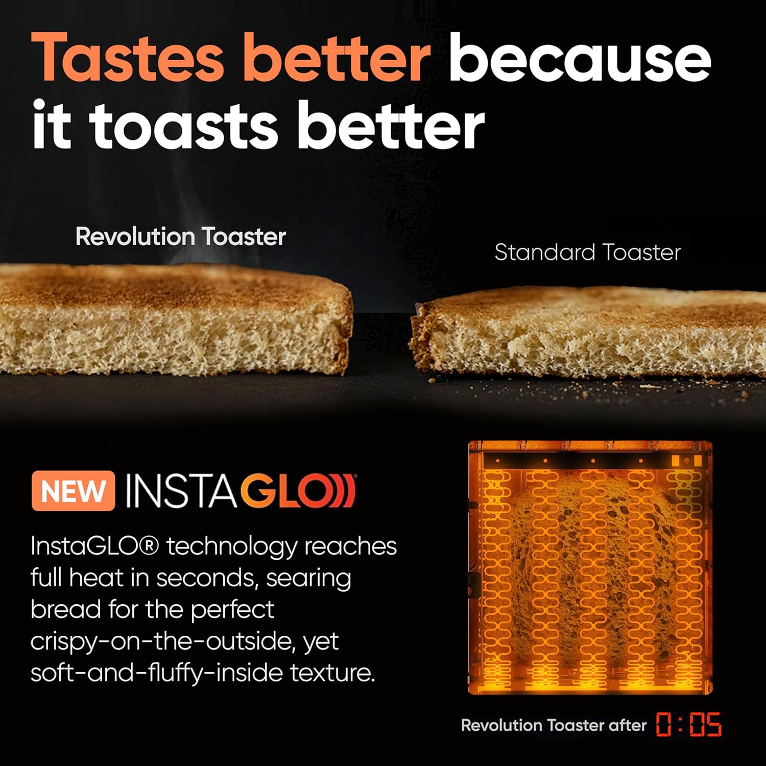 Revolution R180 Connect Touchscreen Smart Toaster - 6 Bread Types, 7 Browning Levels & Toastie Press | Stainless Steel, 2-Slice