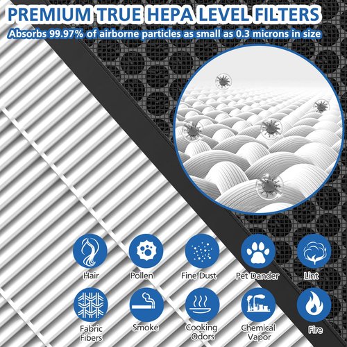 2 Pack Vital 100S Replacement Filter Compatible with LEVOIT Vital 100S and 100S-P Air Purifier, 3-in-1 with High-Efficiency Activated Carbon Vital 100S Filter for Home,Vital 100S-RF,LRF-V102-WUS,White