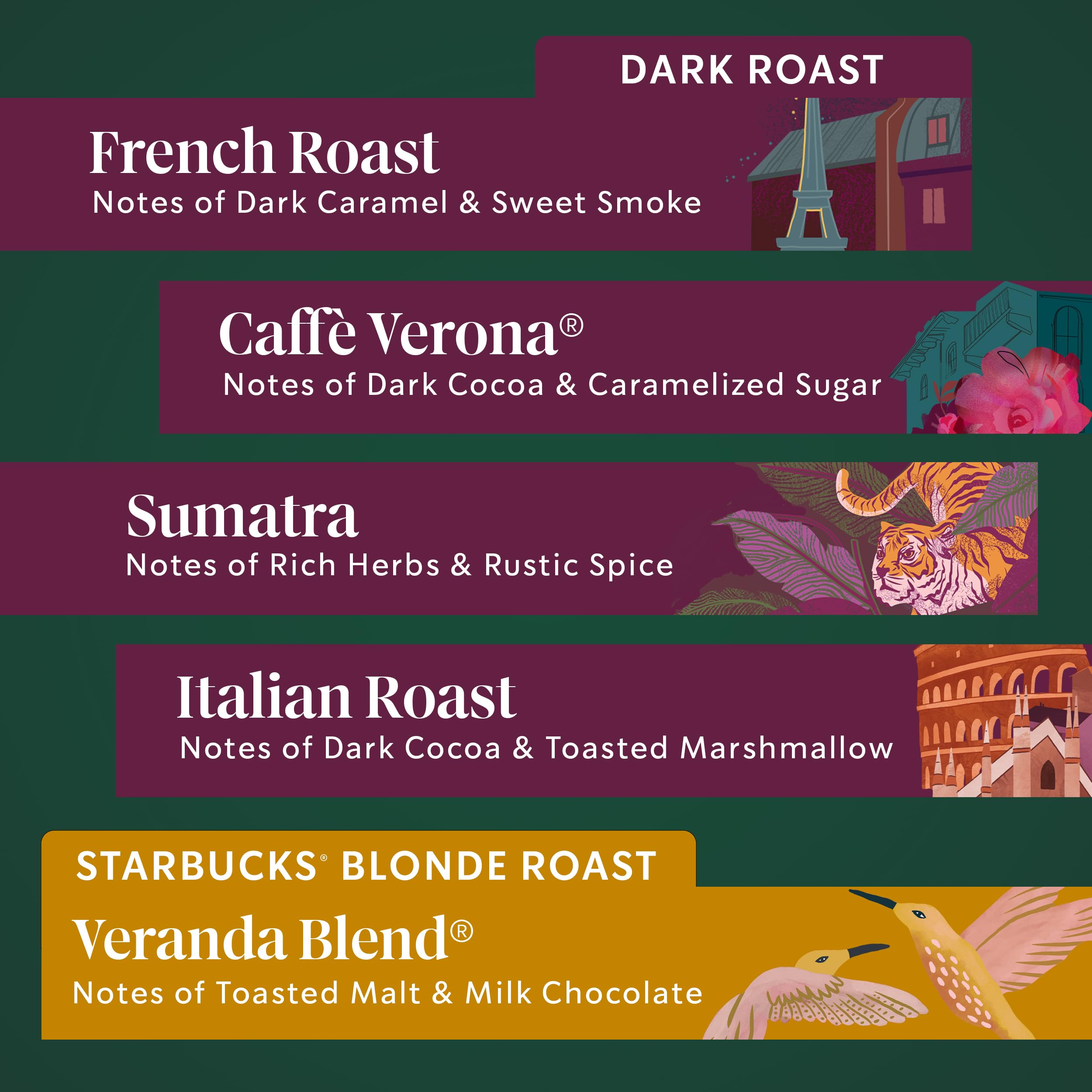 Starbucks K-Cup Coffee Pods, Custom Build Your Own Variety Pack, 60 Pods