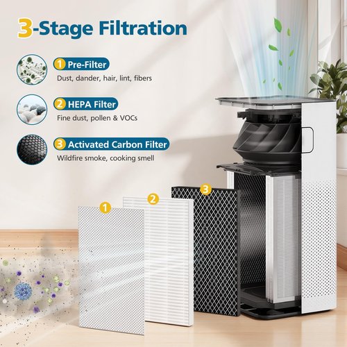 Model 50 Replacement Filter, Compatible with MA Series 50W/50B/50S Air Purifier, 3-in-1 Activated Carbon Filter for Wildfire Smoke, Odors, Pollen, Dust ("50" Means Model not Height) - 2 Pack