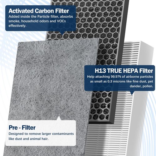 LANTINY HE601 True HEPA Replacement Filter Compatible with Shark Air Purifier 6 Fan Model HE601 HE602 3-IN-1 HE6FKPET H13 True HEPA for Shark HE601 Air Purifiers