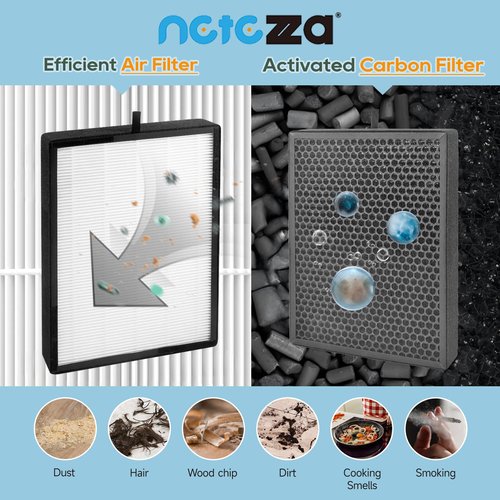 45i Replacement Filter Fit for Alen BreatheSmart Flex 45i Air Purifier,3-in-1 Grade Fresh Filter, B4-Pure,2 H13 True HEPA Filter with 6 Carbon Pre-Filters