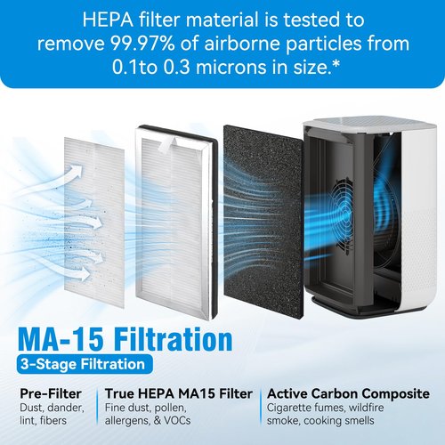 MA-15 Air Purifier Replacement Filter Compatible with Medify MA-15 Series, 3-in-1 Filtration System of MA 15 Filters H13 True HEPA, Activated Carbon and Pre-Filter (4 Pack)