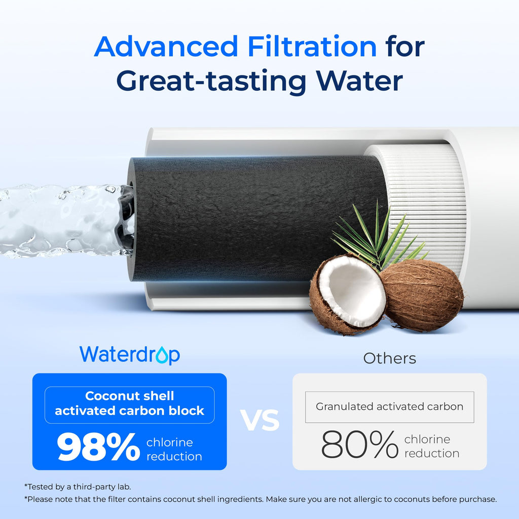 Waterdrop H-104 Under Sink Water Filter, Replacement for Everpure H-104, EV961211, EF-3000, PBS-400, OW200L, 6TO-BW, MR-100, MR-225, EV9262-71, EF9857-00, NSF/ANSI 42 Certified, 19000 Gallons