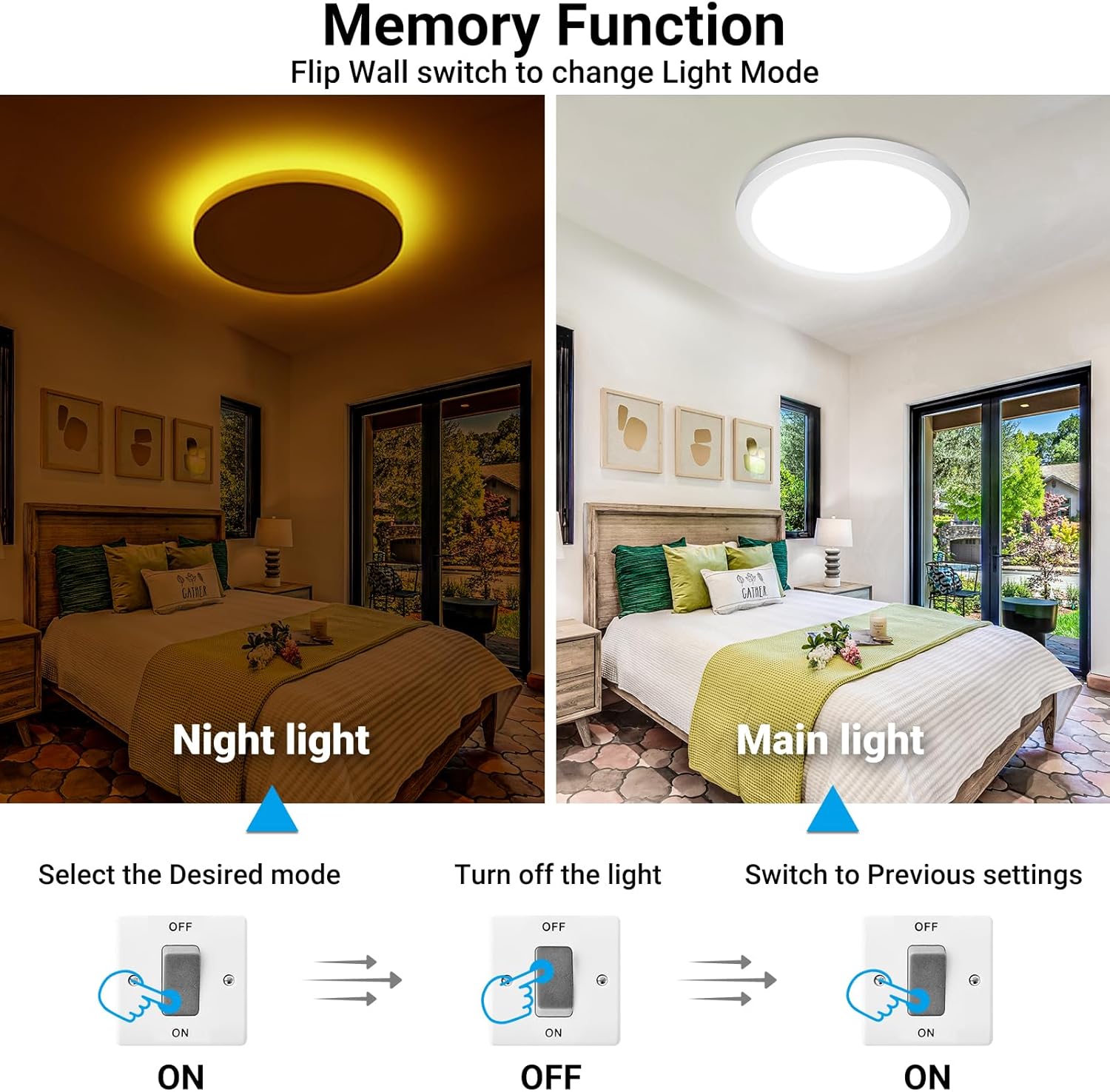 Skiennix 19-Inch LED Flush Mount Ceiling Light - 36W, 3960LM, Night Light Feature | Large Round White Fixture for Bedroom, Bathroom, Kitchen