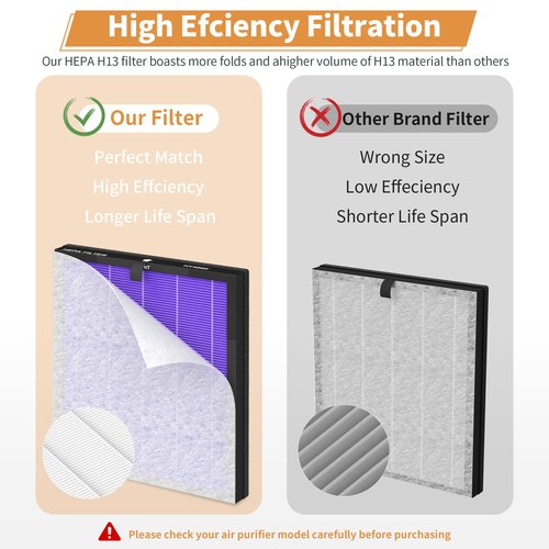 GoKBNY HY4866 HEPA Replacement Filter Compatible with MORENTO HY4866,WESTHEY HY4866, YIOU M1 ＆ FETIONS FT5000 Purifier, 4 Pack (4 Pack + 8 Extra Pre-Filter) Multifunctional Version Violet