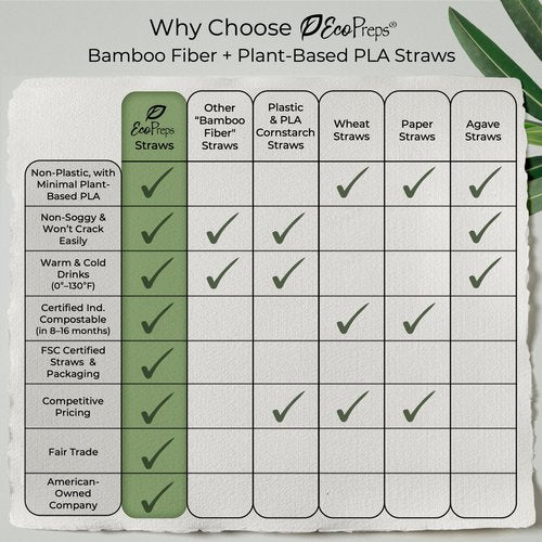 EcoPreps Colorful Biodegradable Flexible Drinking Straws | Bendable 150 Count, 100% Compostable, Plastic-Free, Eco-Friendly Straws for Cold Drinks | 7.8'' Multi-Color Bamboo Fiber Disposable Straw Set