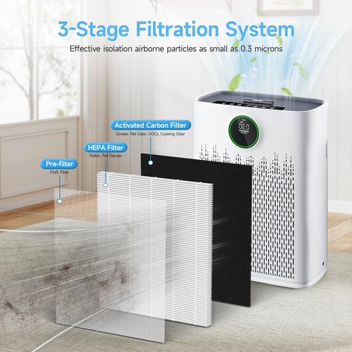 4 Pack HAP603 Replacement Filter Compatible with ECOSELF HAP603 / HAP603WF Air Purifier, 3-in-1 H13 True HEPA Filter with Activated Carbon, # RFHAP603, White