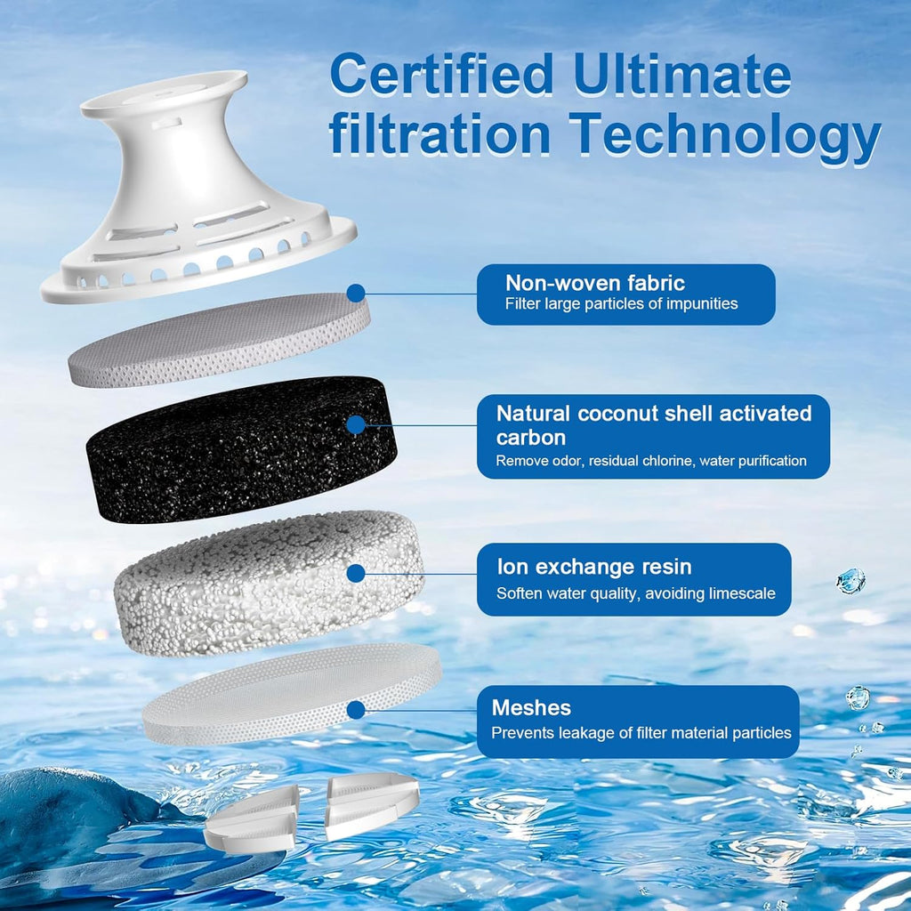 Brita Water Filter Replacement - Reduces Chlorine & Bad Taste | Lasts 2 Months | 3 Filters Included