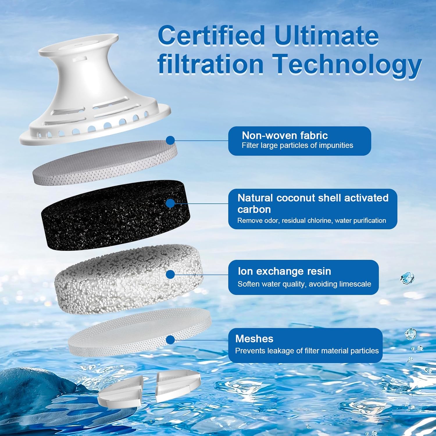 Brita Water Filter Replacement - Reduces Chlorine & Bad Taste | Lasts 2 Months | 3 Filters Included