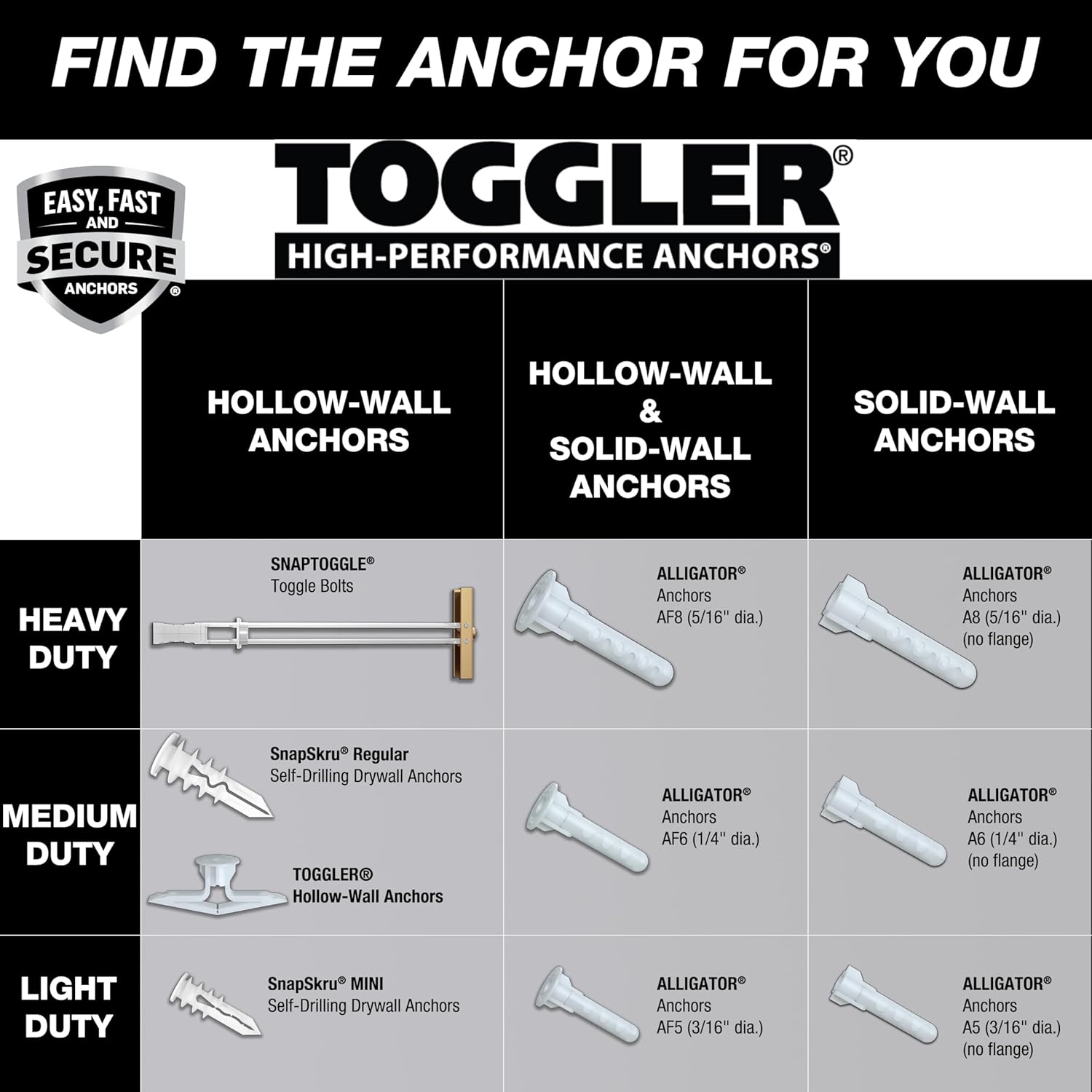 TOGGLER Drywall Anchor - Heavy-Duty 1/4-20 Fastener, Holds 265 lbs Each | 20 Pack for 1/2" Drywall