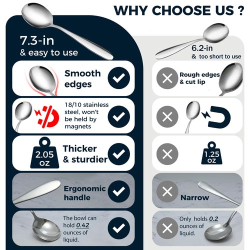 IFERRENS 18/10 Stainless Steel Soup Spoons, 7.3-in Deep Heavy Weight Round Soup Thick Spoons, Suitable for Cereal Bouillon Milk Soup Hot Chocolate Dinner Guest, Pack of 4