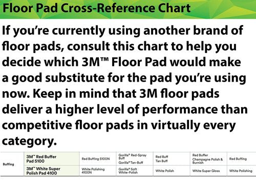3M White Super Polish Pad 4100, 13 in, 5/Case