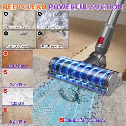 Lemige Vacuum Attachments - Replacement Head for Dyson V7/V8/V11/V15 | Anti-Tangle Motor Brush Roller