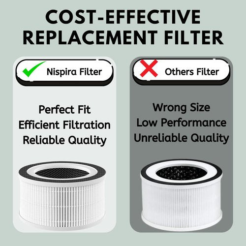 Nispira 3-in-1 True HEPA Filter + Carbon Compatible with AFLOIA FILLO, HALO, MOOKA Allo Air Purifier, Honati, Miroco, Vanaheim and Saki Air Purifier, 1 Pack