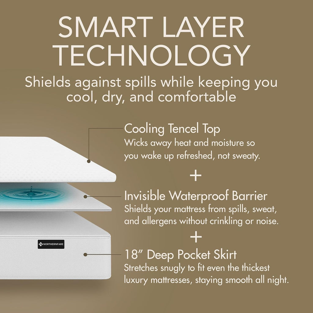 Skiennix Queen Size Mattress Protector - 100% Waterproof Tencel Cover | Cooling & Hypoallergenic Fitted Pad