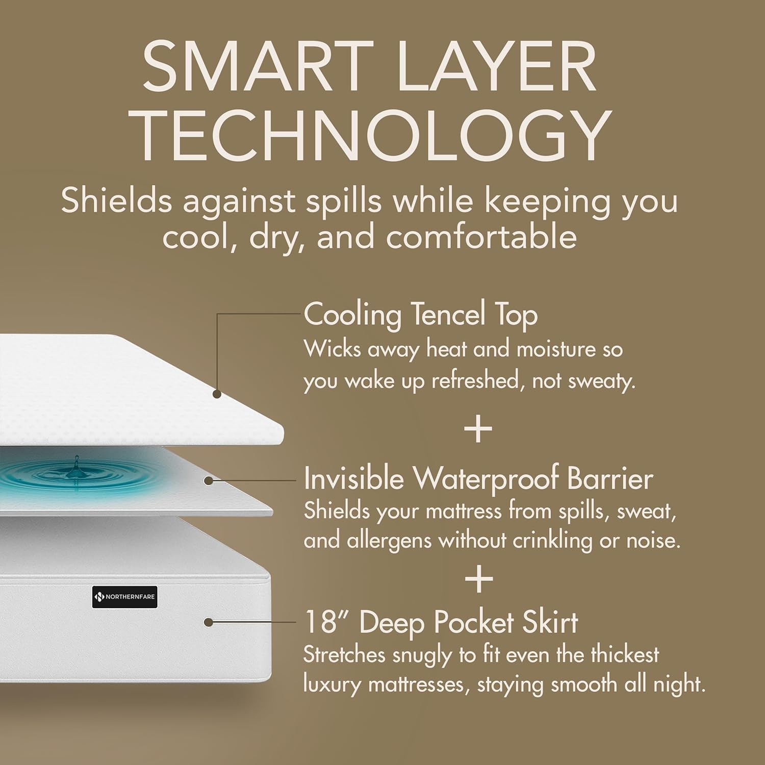 Skiennix Queen Size Mattress Protector - 100% Waterproof Tencel Cover | Cooling & Hypoallergenic Fitted Pad