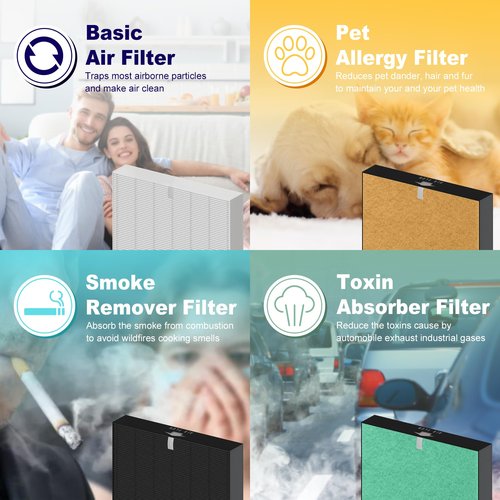 PETOX 4 Pack 116130 HEPA Replacement Filter H for Winix PlasmaWave Air Purifier 5500 5500-2 C535 5300 5300-2 6300 6300-2 P300 AM90 9000 5000 5000B C909 9800, H13 True HEPA Filter