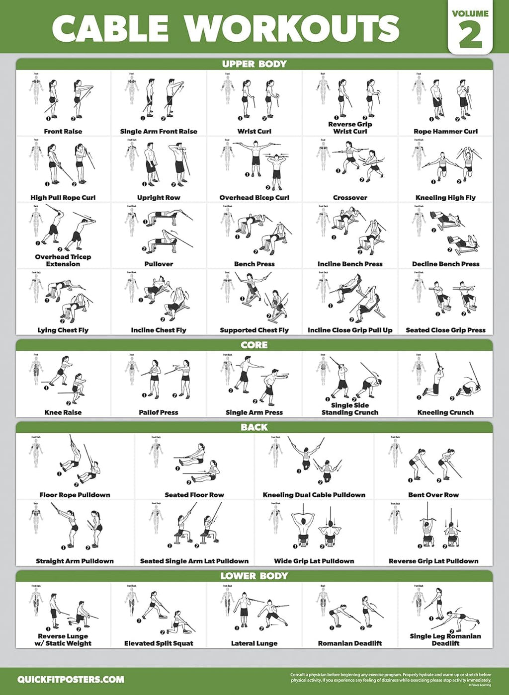 Workout Posters by Cable Machine - Laminated Exercise Guides for Dumbbells & Barbells | 18" x 24" - 4 Pack