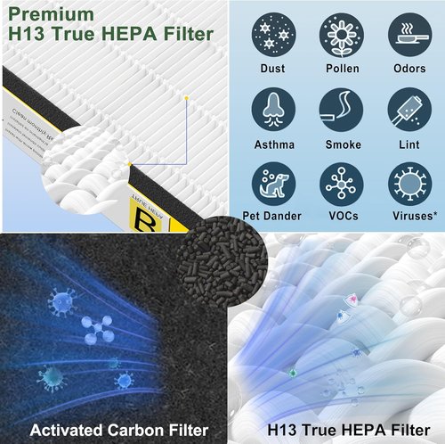 GermGuardian HEPA Filter B Replacement - Upgraded 2 True HEPA + 8 Carbon Pre-Filters for AC4825 Series