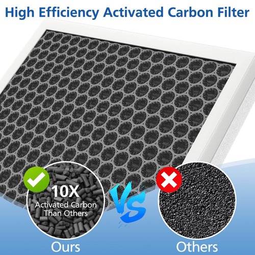 3 Pack E-300L Replacement Filter Compatible with MOOKA and MOOKA FAMILY E-300L Air Purifier for Large Room, Efficient Air Filter, 3-Stage Filtration System