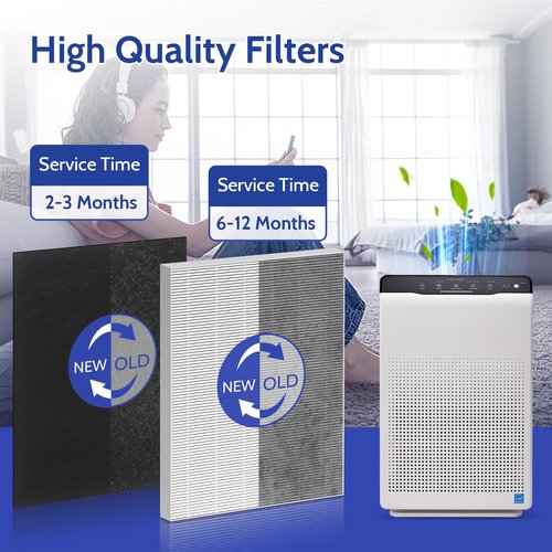 XBGG 115115 HEPA Replacement Filter A for Winix Plasmawave Air Purifier C535 AM90 5300 6300 5300-2 6300-2 9800, 2 True HEPA + 8 Pre-Filters